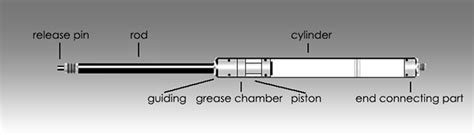 lockable gas compression springs|lockable gas springs china.